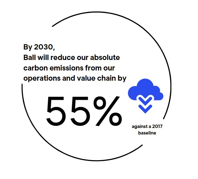 Our Focus on Decarbonization 