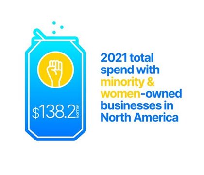 Blue can infographic: $138.2 million 2021 total spend with minority and women-owned businesses in North America.