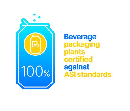 Blue can infographic: 100%25 of packaging plants certified against ASI standards.