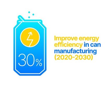Blue can infographic: 30%25 improvement energy efficiency in can manufacturing (2020-2030)