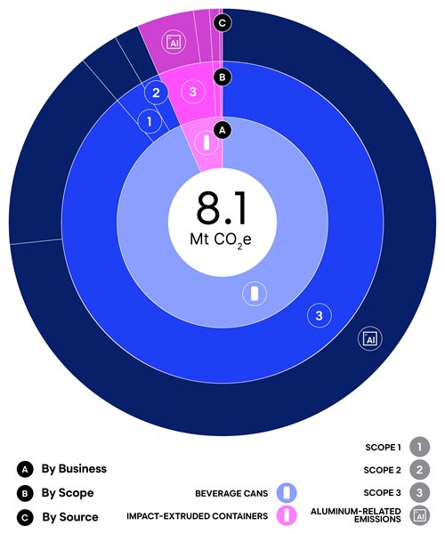 2024 Emissions Profile