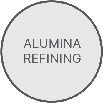 2. Alumina Refining